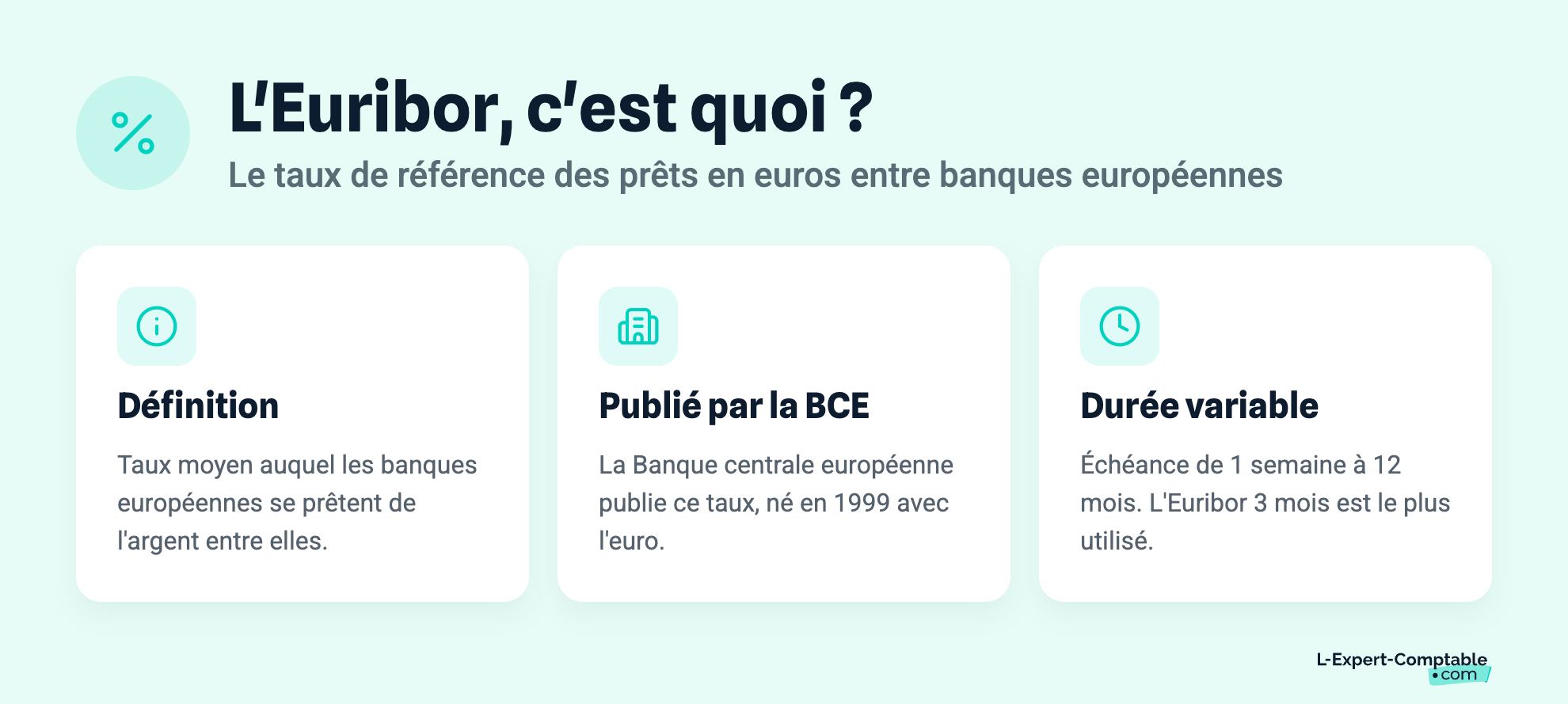L'Euribor, c'est quoi ?